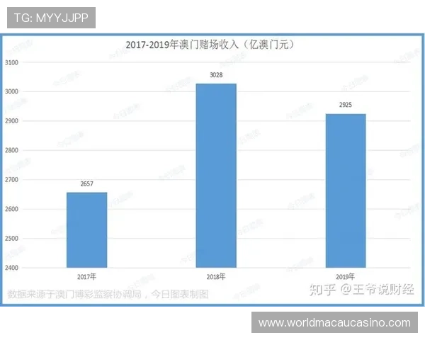 澳门赌场年龄分布情况：各年龄层在博彩中的参与比例及变化趋势